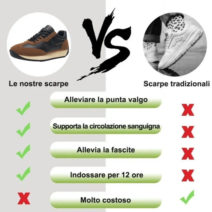 [⏰Oggi 50% di sconto - Non perdertelo] 🔥 Scarpe da passeggio dal design ergonomico 👞Cucite a mano - impermeabili e antiscivolo ✅ Supporto dell'arco plantare, camminata confortevole