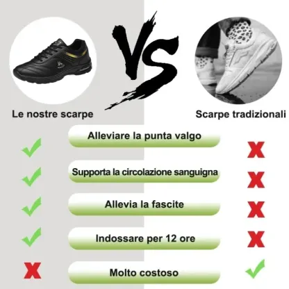 [⏰Oggi 50% di sconto - Non perdertelo] 🔥 Scarpe da passeggio dal design ergonomico 👞Cucite a mano - impermeabili e antiscivolo ✅ Supporto dell'arco plantare, camminata confortevole