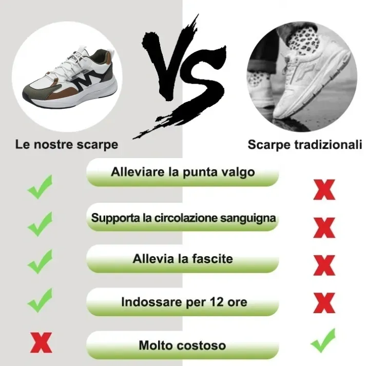 [⏰Oggi 50% di sconto - Non perdertelo] 🔥 Scarpe da passeggio dal design ergonomico 👞Cucite a mano - impermeabili e antiscivolo ✅ Supporto dell'arco plantare, camminata confortevole
