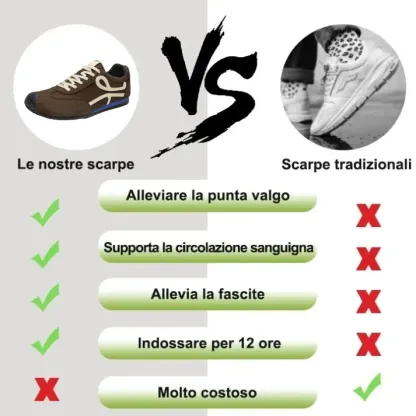[⏰Oggi 50% di sconto - Non perdertelo] 🔥 Scarpe da passeggio dal design ergonomico 👞Cucite a mano - impermeabili e antiscivolo ✅ Supporto dell'arco plantare, camminata confortevole