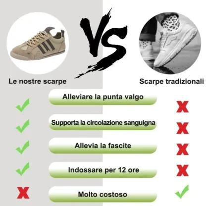 [⏰Oggi 50% di sconto - Non perdertelo] 🔥 Scarpe da passeggio dal design ergonomico 👞Suola cucita a mano + antiscivolo ✅ Supporto dell'arco plantare, camminata confortevole