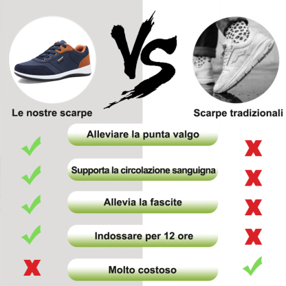 【🔥Sconto del 50% oggi - da non perdere】 Scarpe ortopediche dal design ergonomico: puoi facilmente sbarazzarti del dolore ai piedi👞