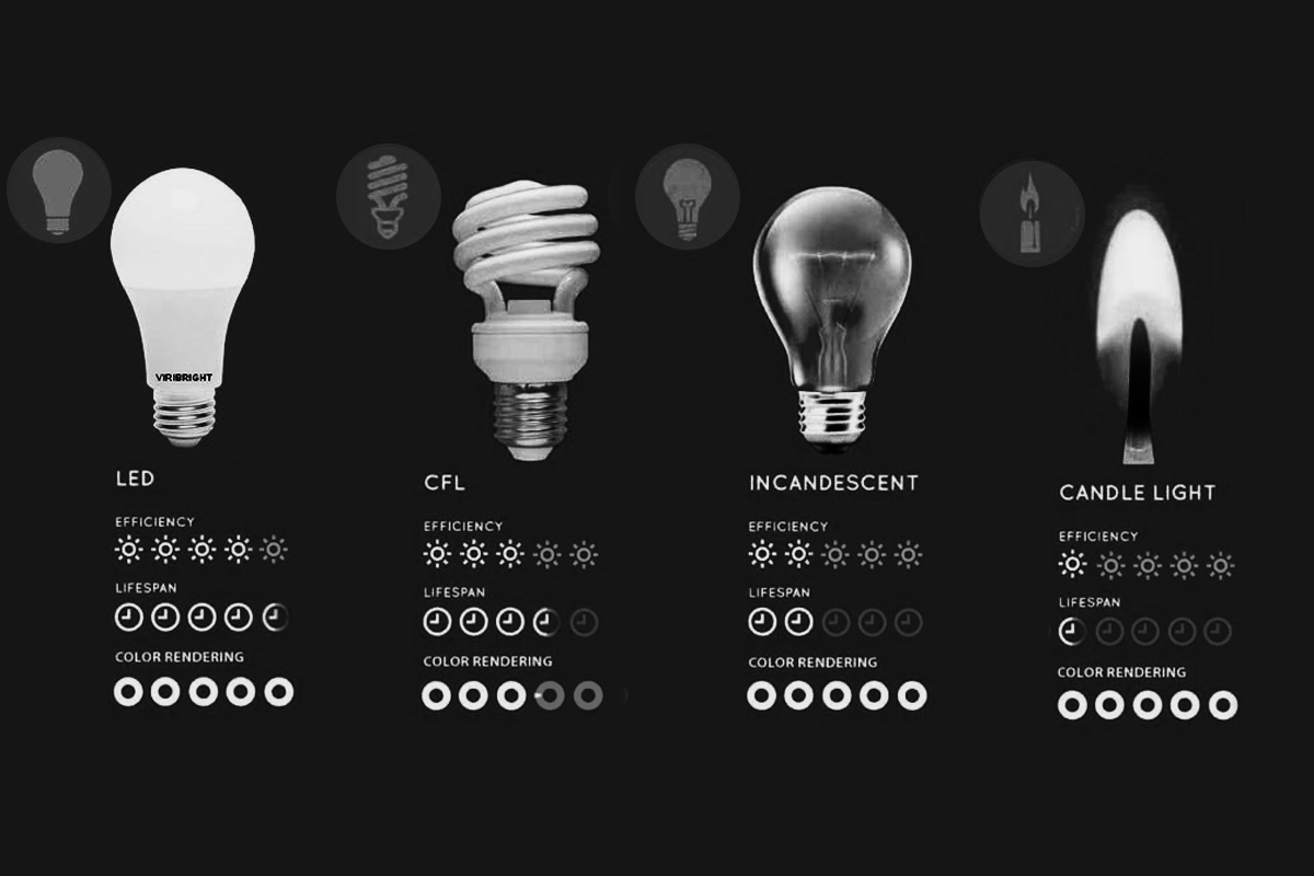 Comparación de luces LED y otros tipos de luces
