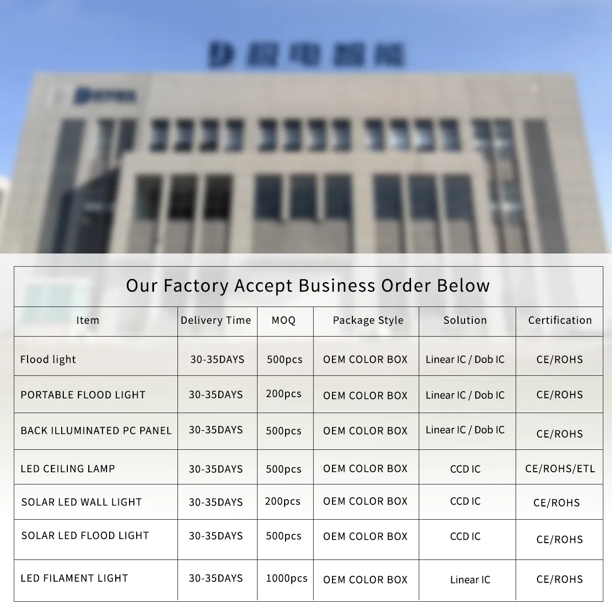 JD-Smartlighting LED PC Panel Lights Round | JD-PL-SS|Wholesale