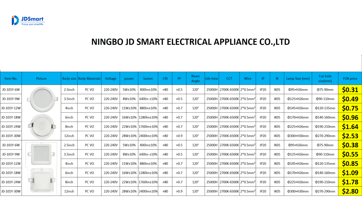 JD-Smartlighting-led-panel-light-Panel de luz