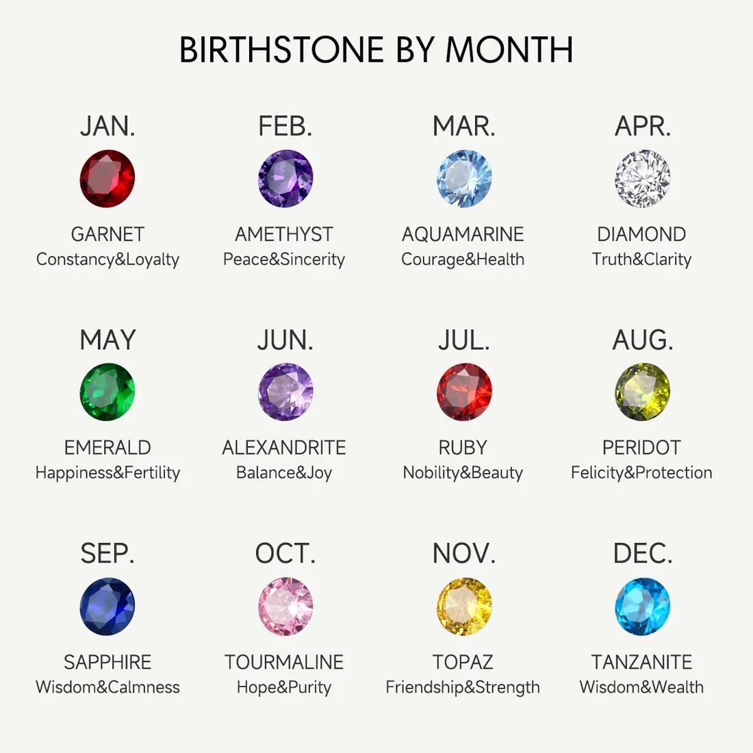 Custom 1-5 Names Birthstones