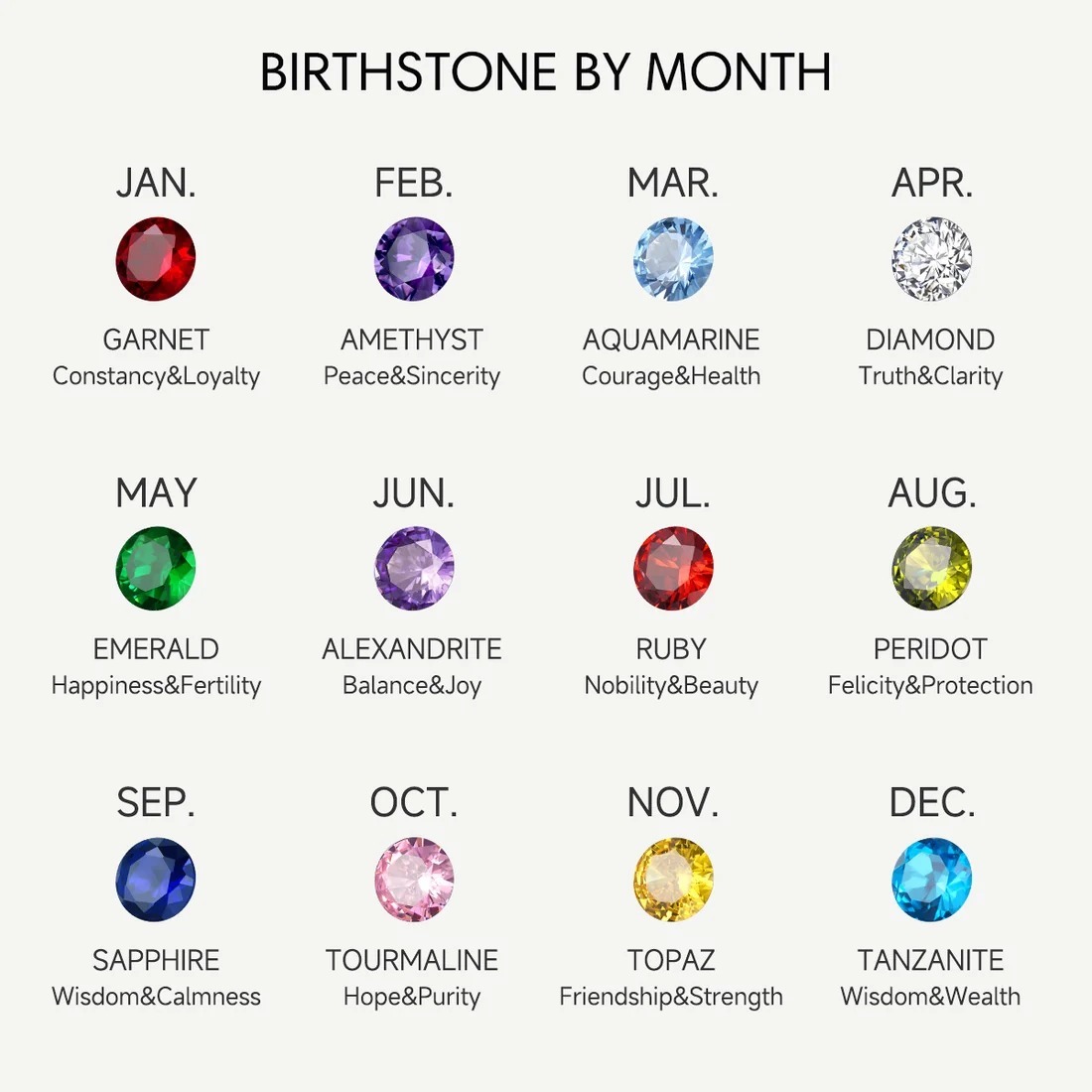 Custom 1-5 Names Birthstones