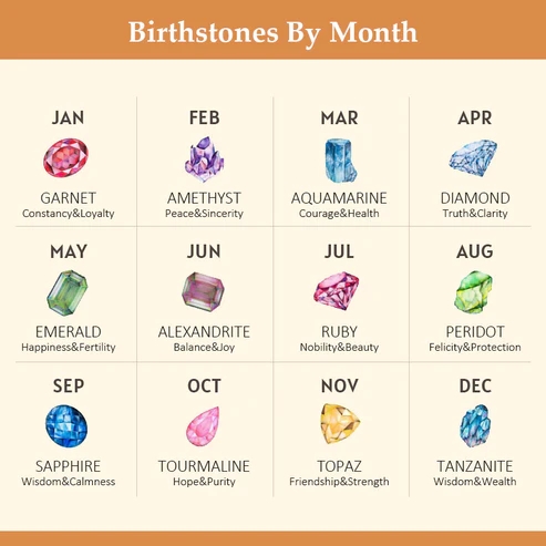 bitthstone by month