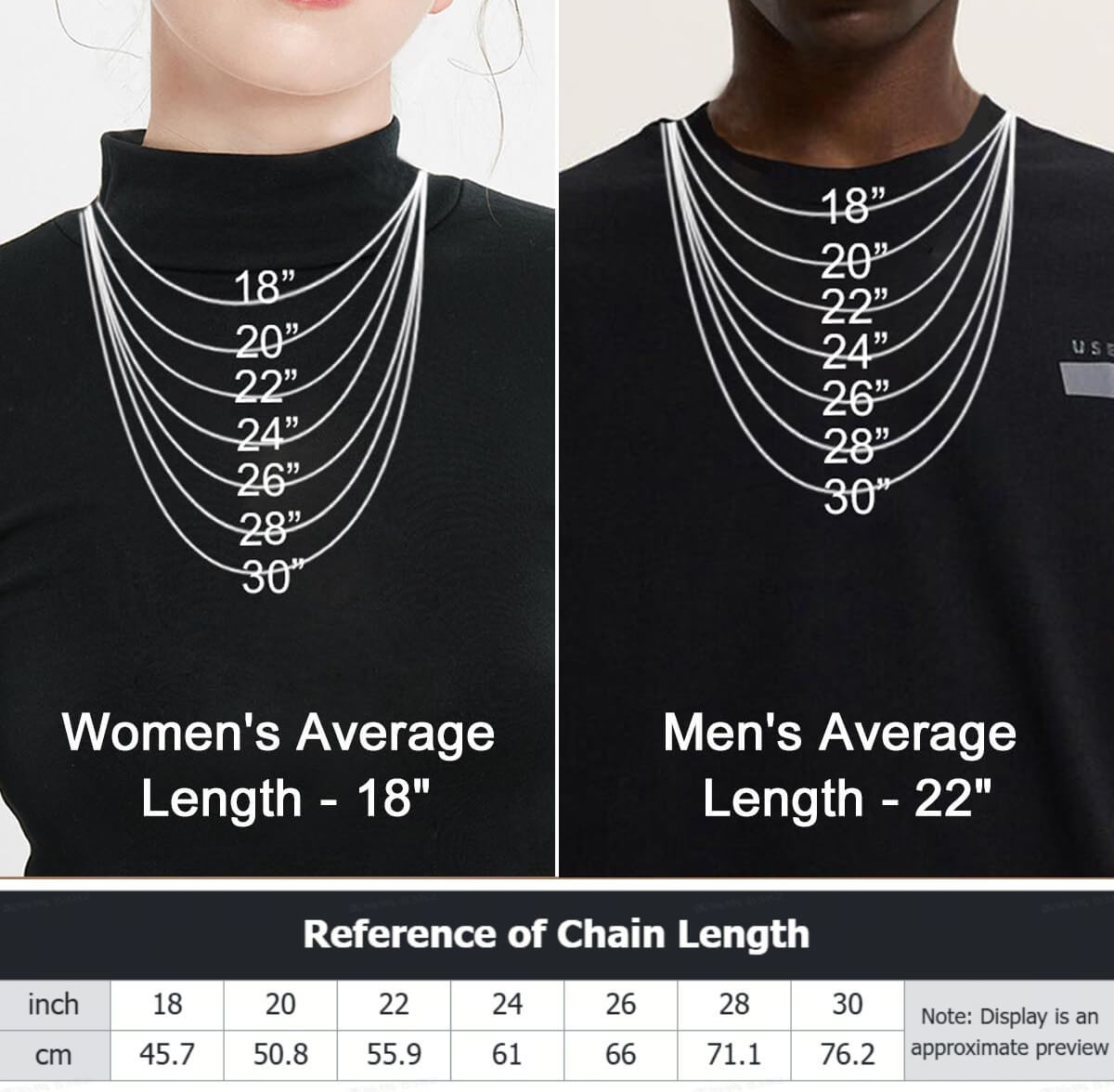 chain length