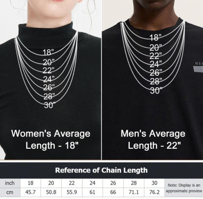 chain length