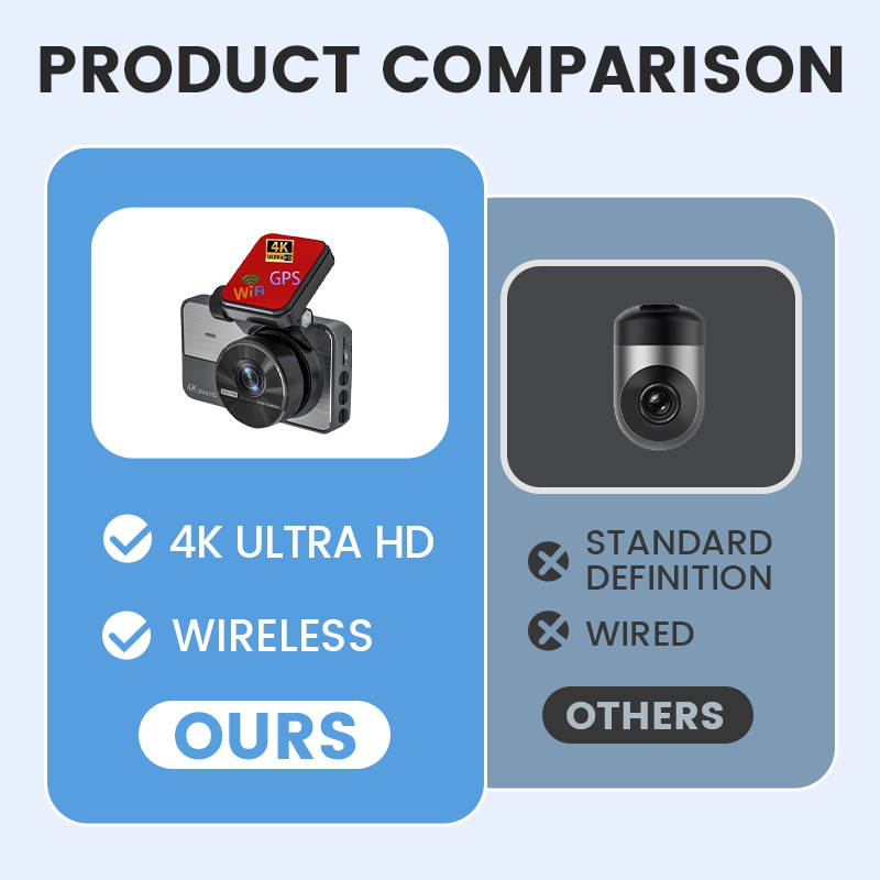 4K Ultra HD κάμερα αυτοκινήτου με νυχτερινή όραση
