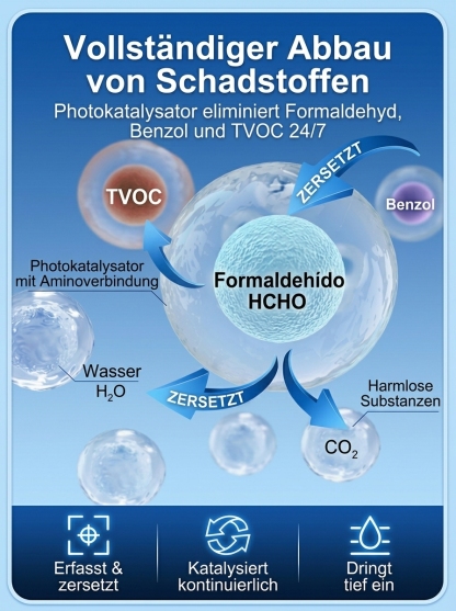 Bio-basierte Nano-Selbstreinigende Formaldehydfreie Latex-Farbe