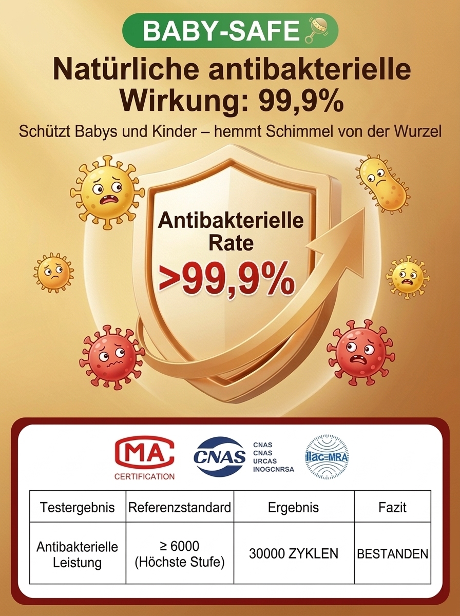 Bio-basierte Nano-Selbstreinigende Formaldehydfreie Latex-Farbe