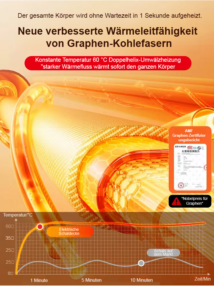Von Ingenieuren aus München entwickelte✨Graphen-Heizdecke.