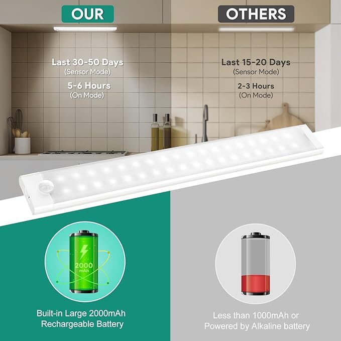 Unterbauleuchte Küche 30cm, USB-C Aufladbar Schrankbeleuchtung 