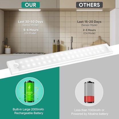 Unterbauleuchte Küche 30cm, USB-C Aufladbar Schrankbeleuchtung 