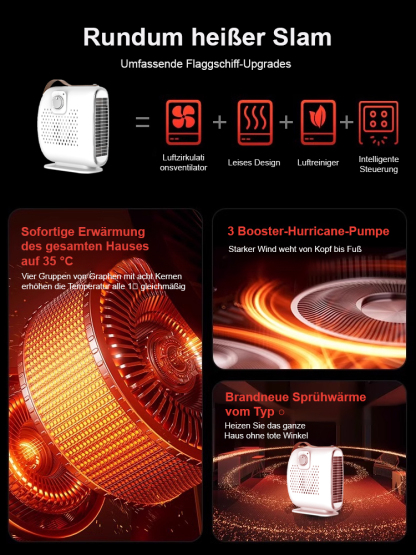 Nur 1 kWh in 3 Tage! Wärmeflüsterlüfter, 250 m² in 3 Sek. erwärmt, stehend & liegend nutzbar.