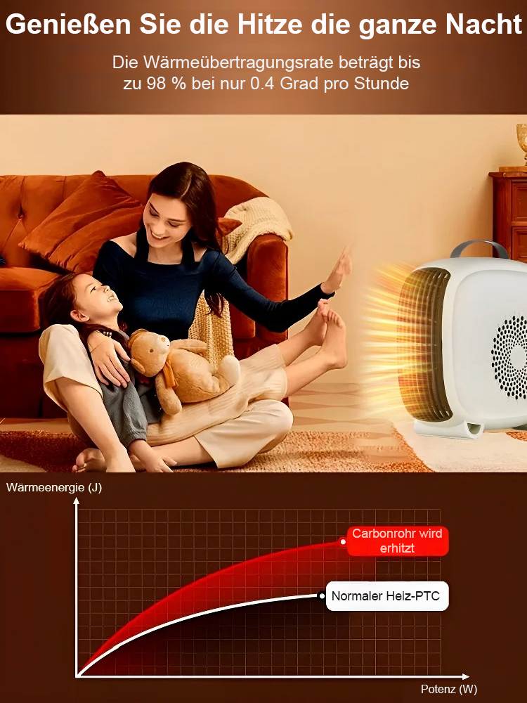 【1 kWh, das ganze Haus erwärmen】Tragbarer Heizlüfter