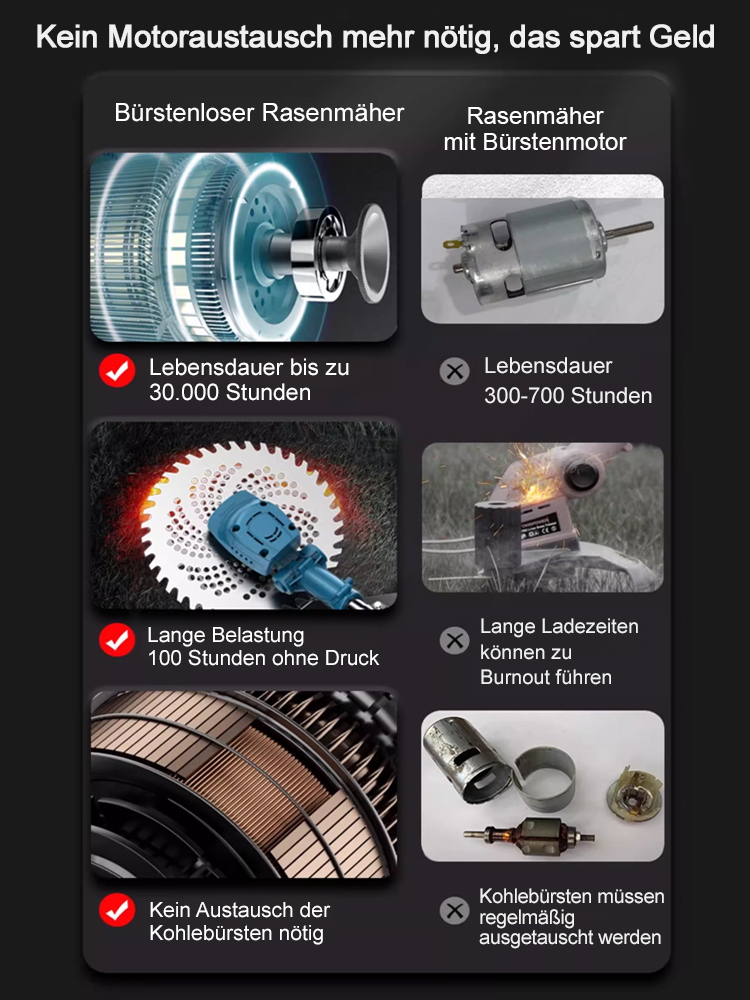 【Eine Maschine ersetzt 10 Personen】Tragbarer Lithium-Akku-Rasenmäher für den Garten🔥Kostenloses Zubehörset inklusive