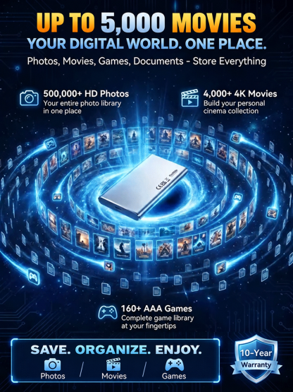 📈 Beat US/EU price hikes! Hold 5,000 movies before costs double - German Tech “Gigabeast” Ultra-Storage Pocket SSD