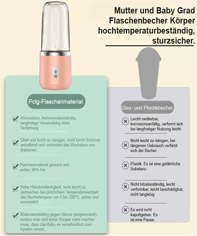 Tragbarer, aufladbarer, kleiner Saftbecher für Studenten, multifunktionaler Haushaltsentsafter.