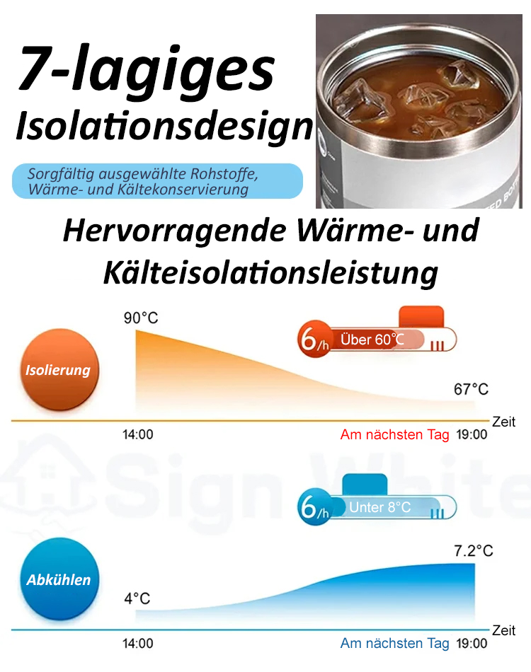 【Große Kapazität】Isolierte Eisschüssel