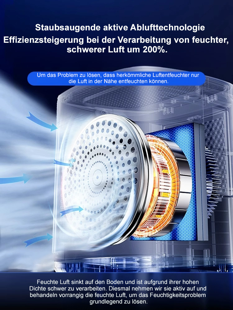 Luftentfeuchter Haushalt Schlafzimmer geräuschlos