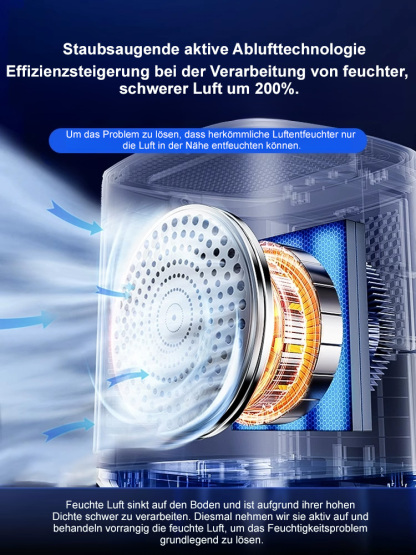Luftentfeuchter Haushalt Schlafzimmer geräuschlos