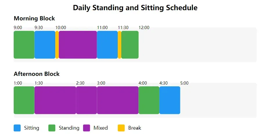 A color chart of daily sitting time