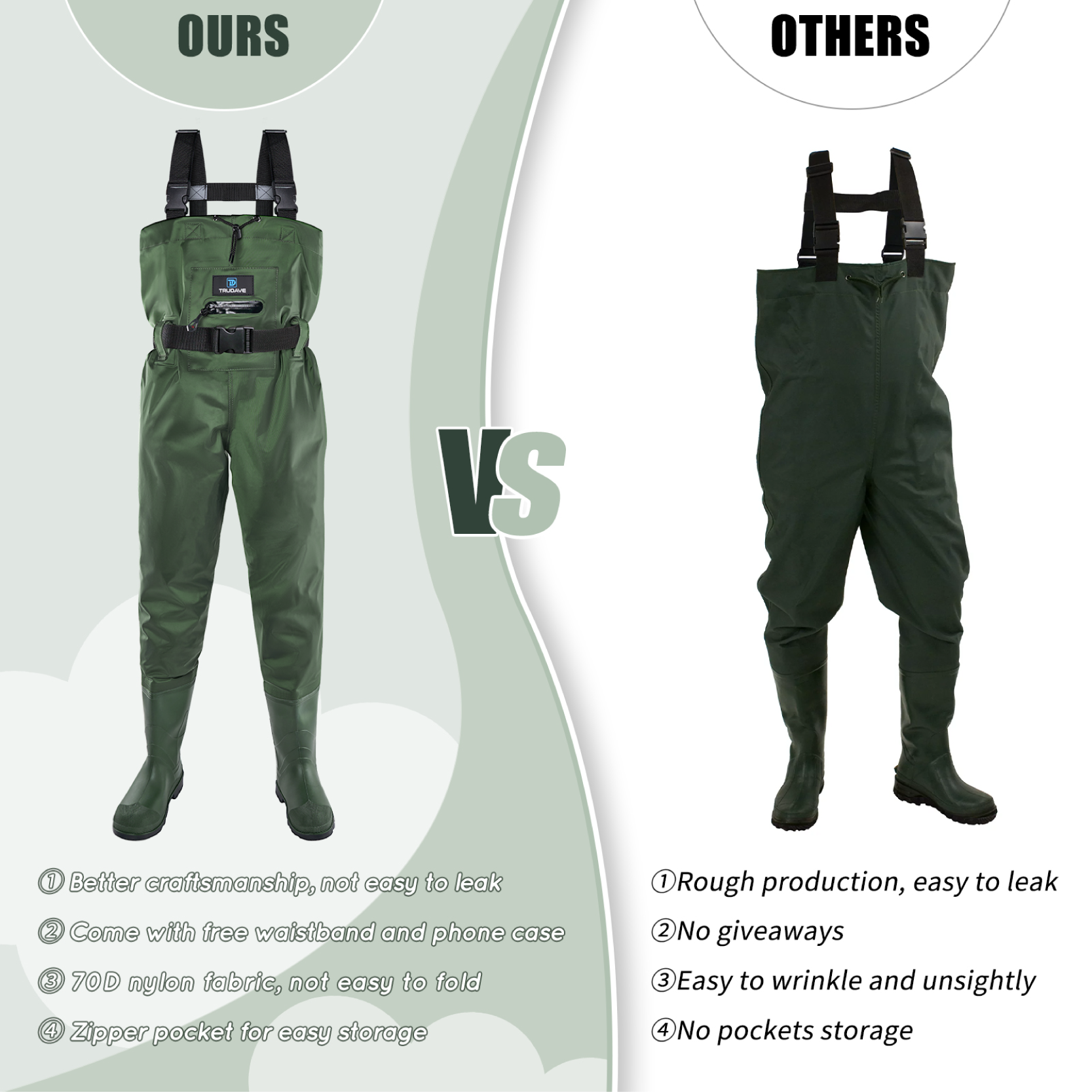 Fishing Boots For Men TIDEWE Bootfoot Chest Wader, 2-Ply Nylon/PVC