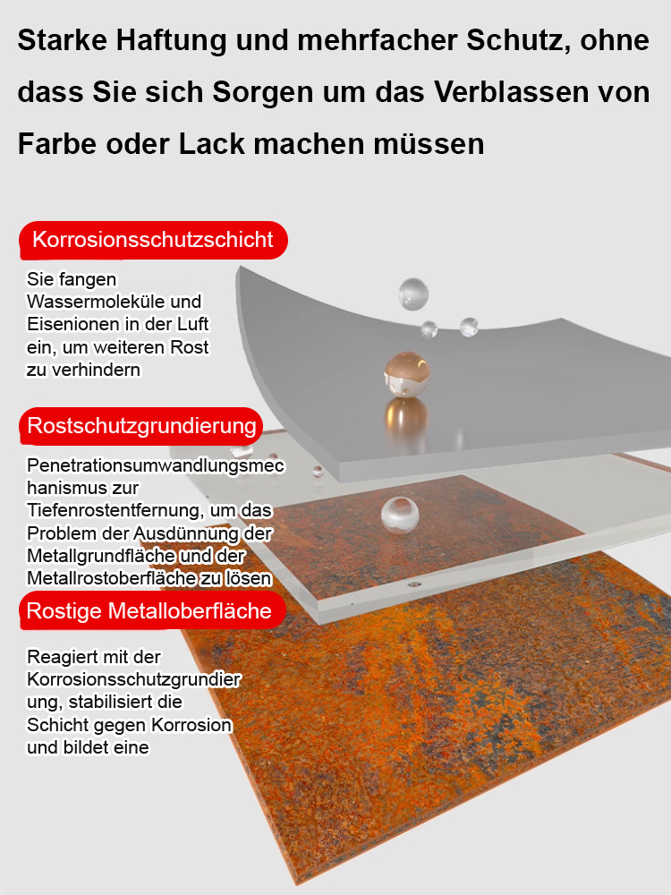 Rostumwandler ohne Schleifen – Korrosionsschutz & Entrostung