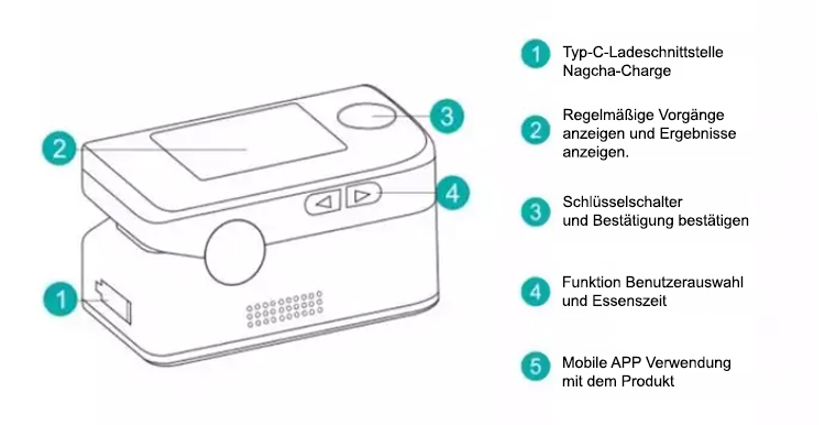 OMRON Blutzuckermessgerät mit Fingerclip
