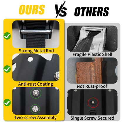 Maxzina Retractable Ratchet Straps for 2015-2025 2026 Ford F150 Retracting Straps 2PCS Auto Retract Securing Strap Tie Down System