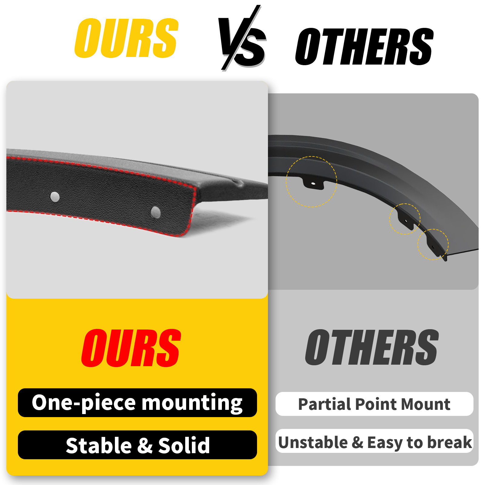 Maxzina 2022 2023 2024 2025 Ford Maverick Fender Flares Front and Rear Wheel Eyebrow Protector 4PCS No Drilling