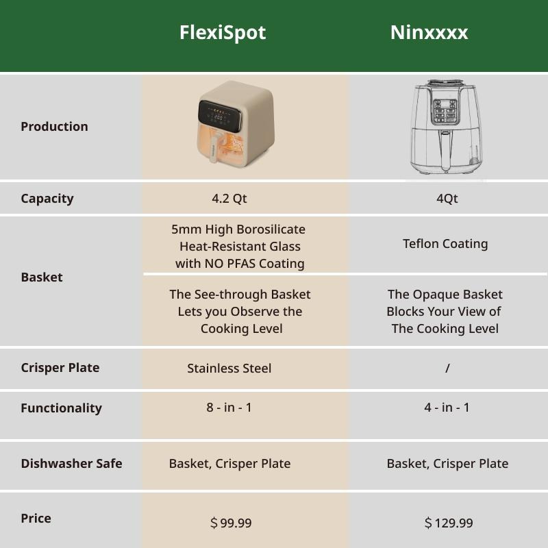 Non-toxic Air Fryer 8-in-1 with 4.2 QT Capacity