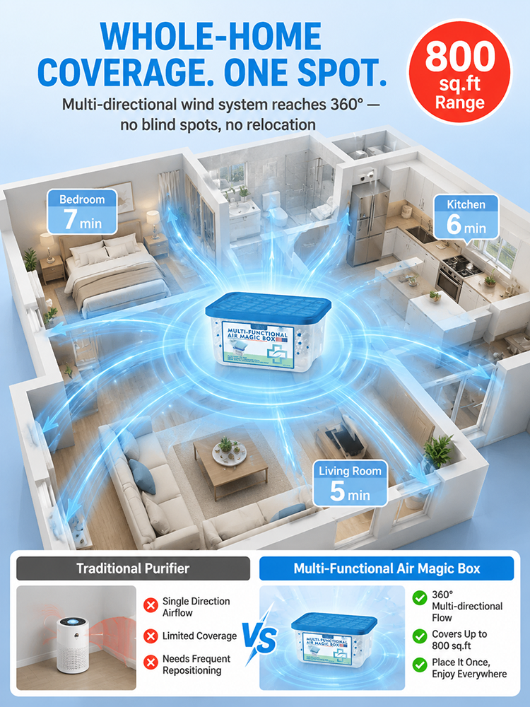 CES Award Winner | Smart Electrostatic Dust Eliminator, Lifetime Filterless (Today Only: Buy 1 Get 1 Free)