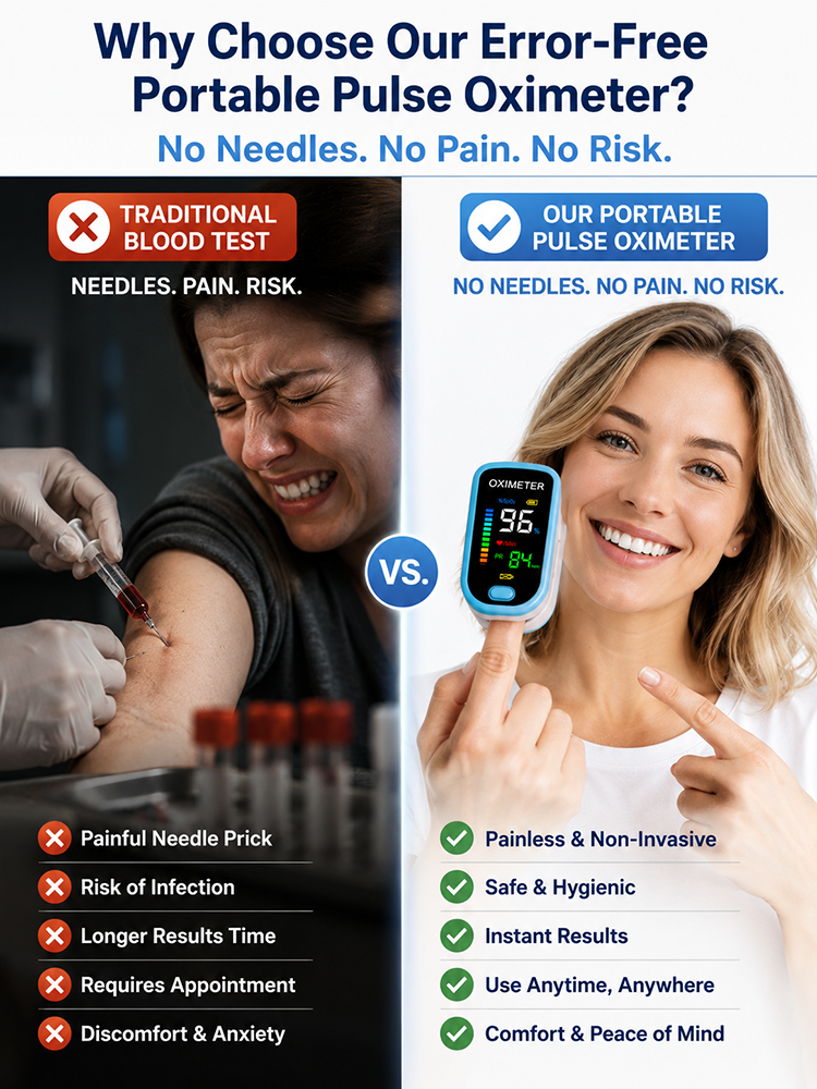 [3-Second Quick Test] Medical-Grade Non-Invasive Monitor | No More Pricks! Tracks 4 Core Health Vitals in 3 Secs