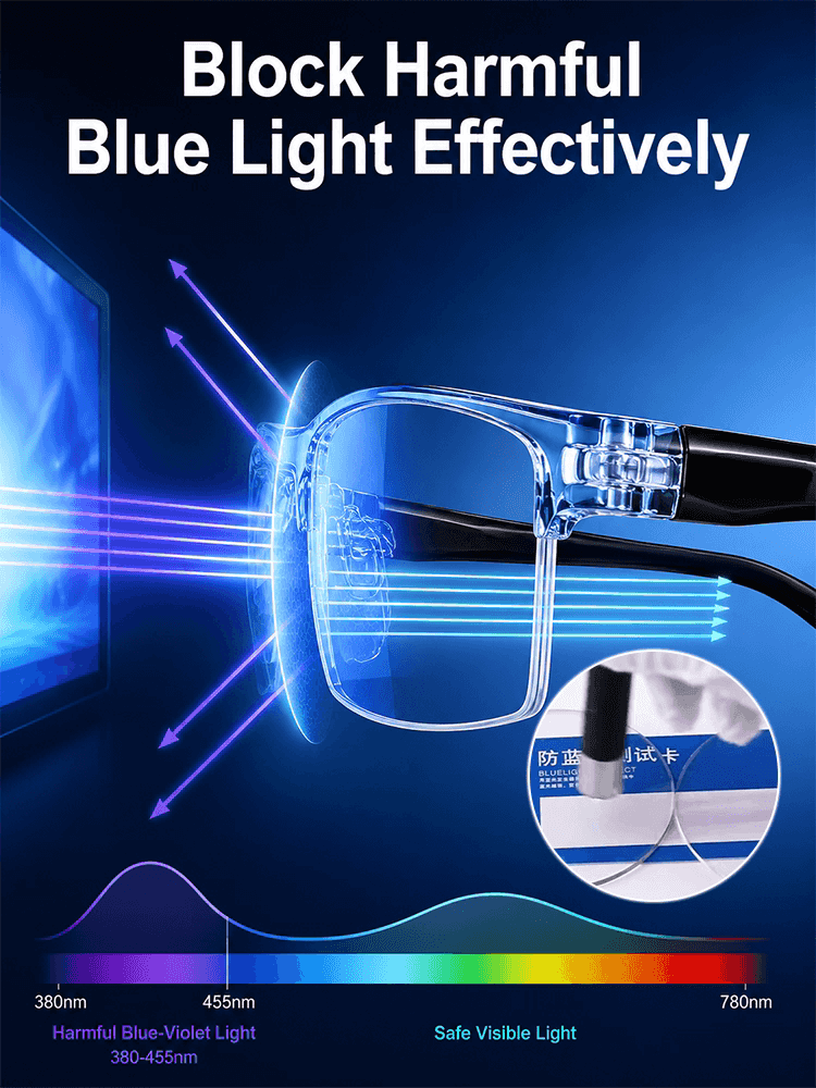 German Smart Auto-Focus Glasses: No prescription needed! Auto-adjusts reading power to your eyes for crystal clear vision near & far.