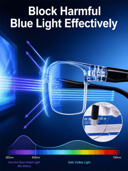 German Smart Auto-Focus Glasses: No prescription needed! Auto-adjusts reading power to your eyes for crystal clear vision near & far.