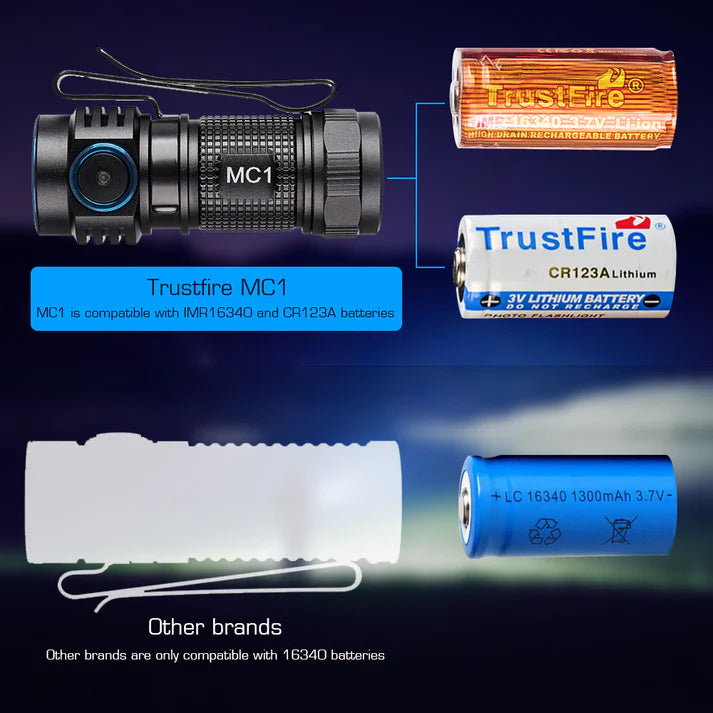 TrustFire MC1 Rechargeable EDC Flashlight-UKtrustfire