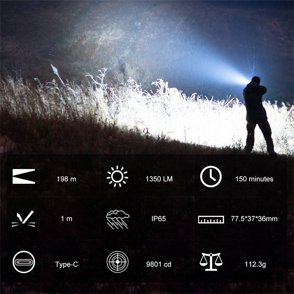 Lámpara TrustFire GM35 de 1350 lúmenes-EStrustfire