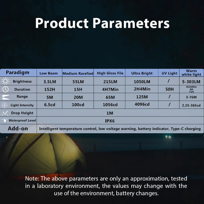 Linterna multifunción TrustFire Mini X3 EDC Disponible con opciones de luz blanca, luz de inundación, láser verde y luz ultravioleta o roja-EStrustfire