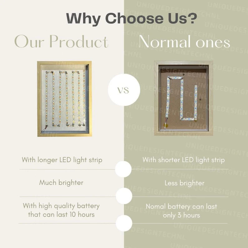 Bestpropreplica Customized light painting