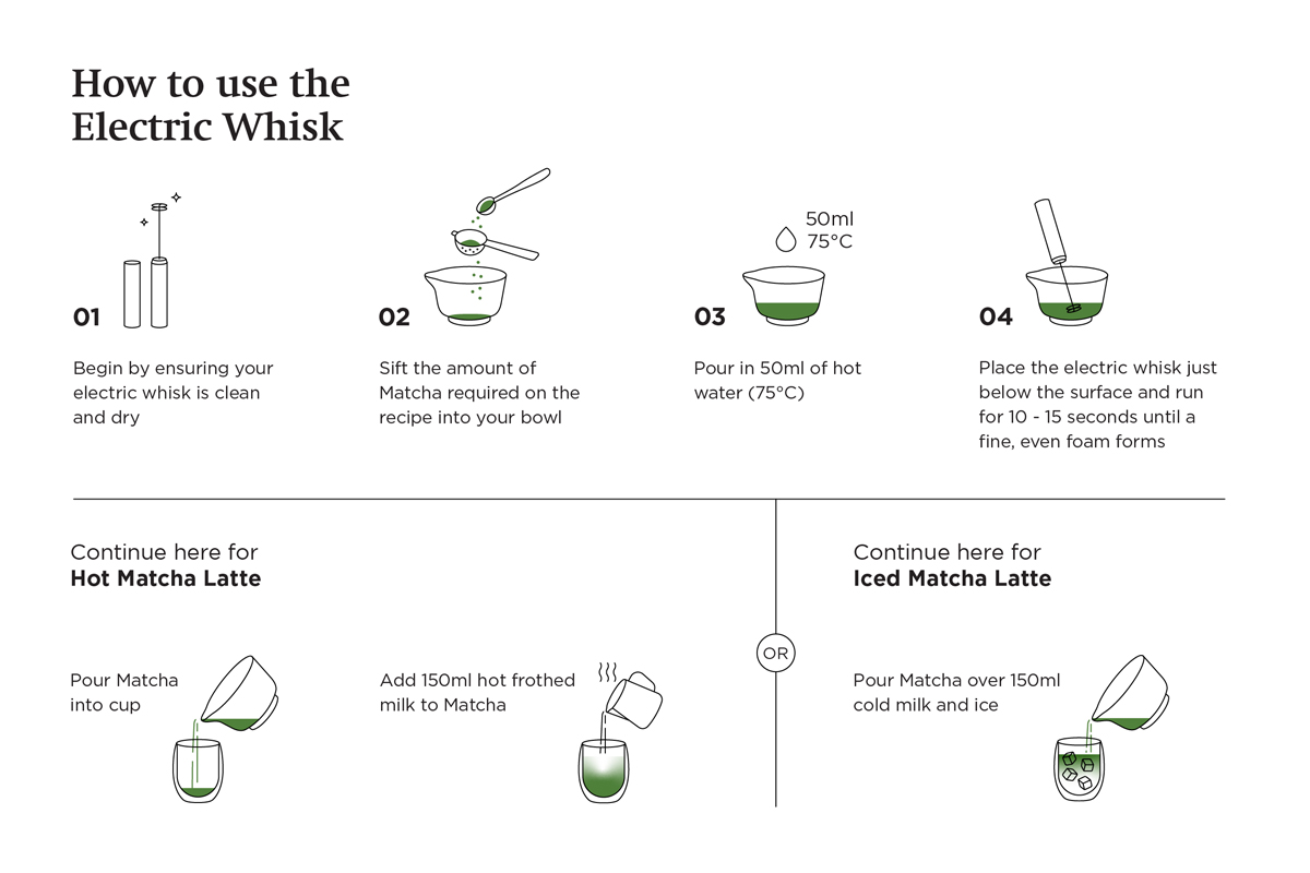 How to use an electric Matcha frother