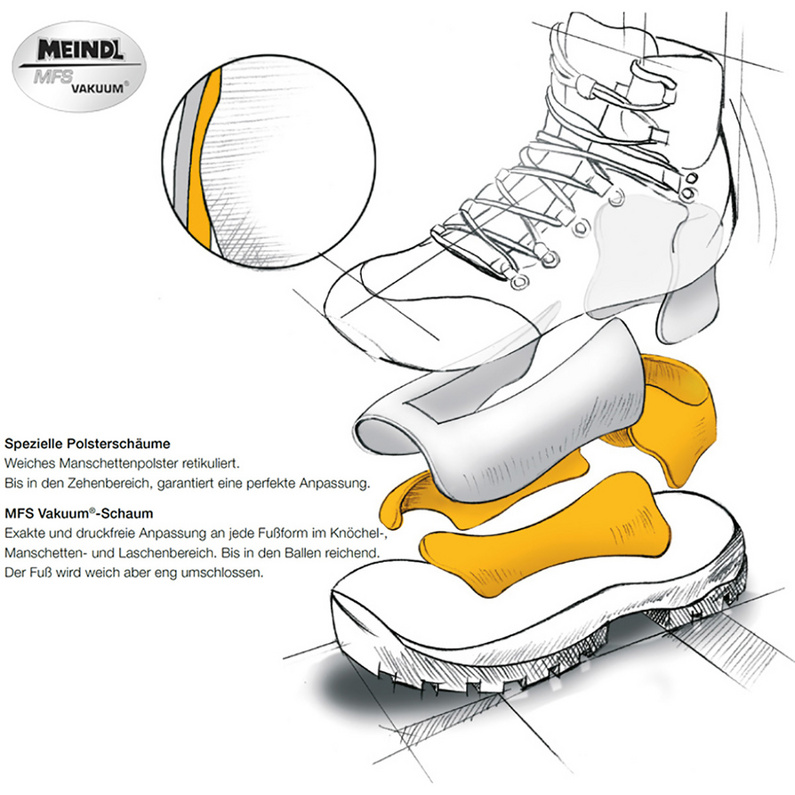 Meindl Men's Vakuum Sport III GTX Boots