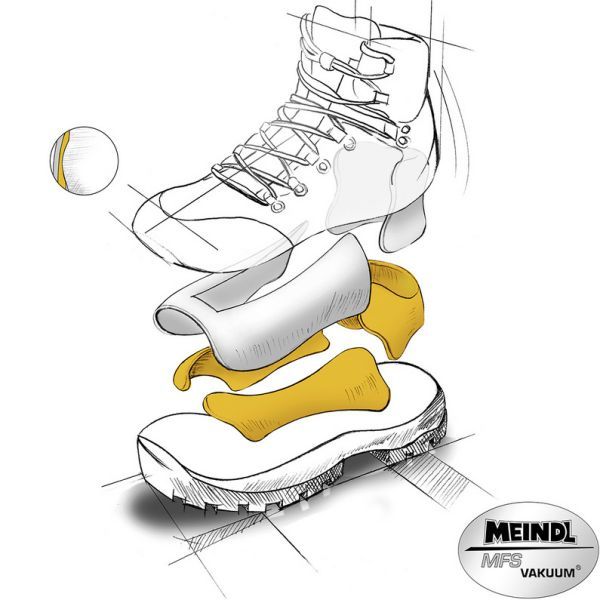 Meindl Men's Vakuum Top GTX Boots