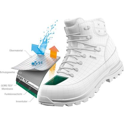 Meindl Men's Vakuum Top GTX Boots