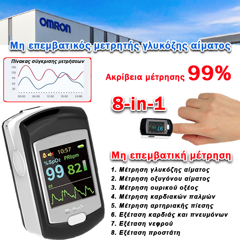 Μη επεμβατικός μετρητής γλυκόζης αίματος Omron (μέτρηση 5 δευτερολέπτων/ακρίβεια 99%)