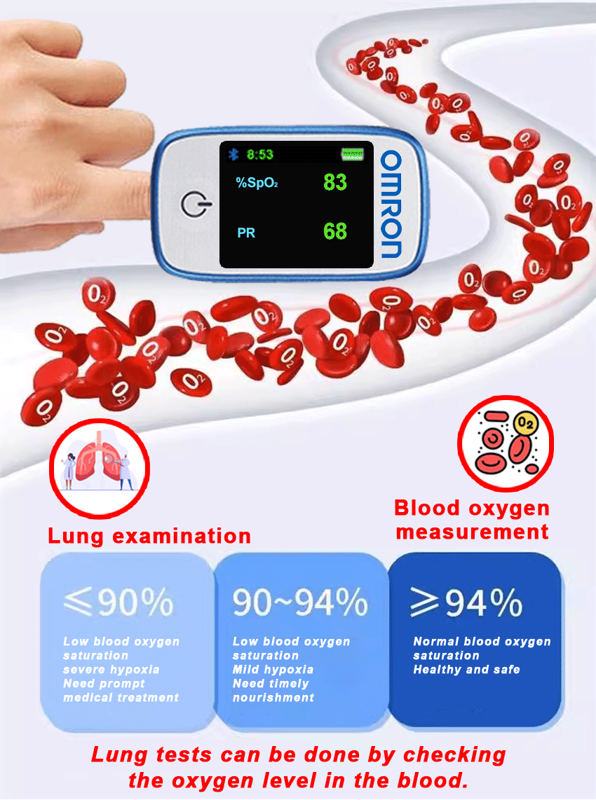 血氧测量.gif