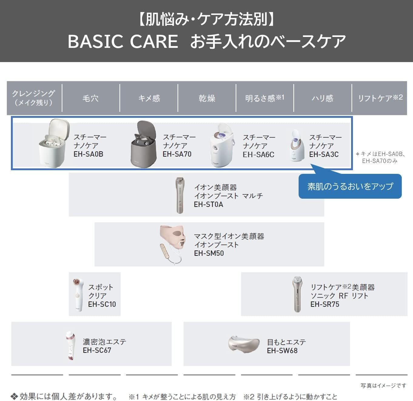 Panasonic EH-SA70-H Steamer, Nanocare, Dense Double Steam, Light & Aroma Stone Type, Greige